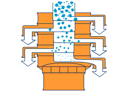 1200型振動篩分機工作原理 1200型振動篩分機工作原理